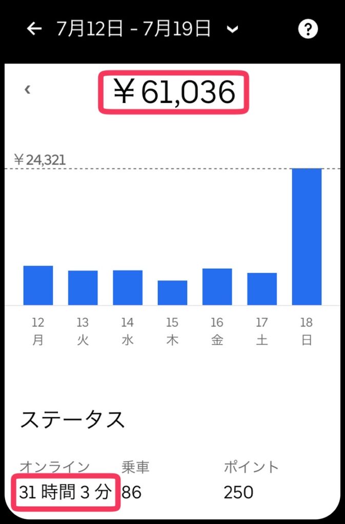 給料のこと】ウーバーイーツ配達員  ギグワーカーたいぽんの軌跡