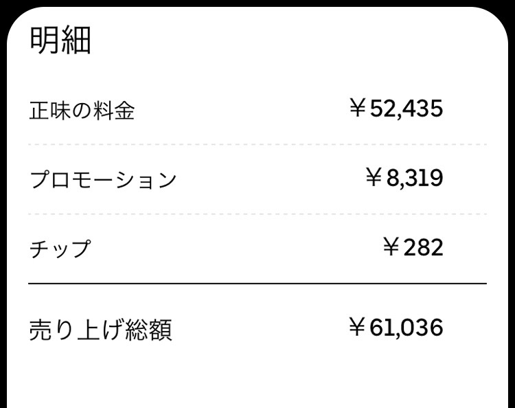 給料のこと】ウーバーイーツ配達員  ギグワーカーたいぽんの軌跡